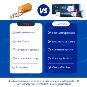 Cvreoz® Male Booster Cream