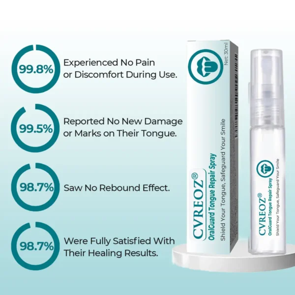 👅 CVREOZ® OralGuard Tongue Repair Spray 💚 HOT SALE UP TO 60%
