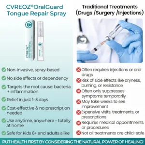 👅 CVREOZ® OralGuard Tongue Repair Spray 💚 HOT SALE UP TO 60%