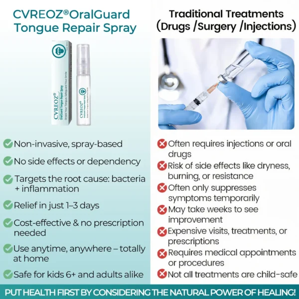 👅 CVREOZ® OralGuard Tongue Repair Spray 💚 HOT SALE UP TO 60%