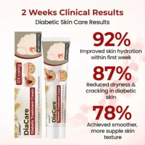 CVREOZ® DiaCare Diabetic Treatment Cream