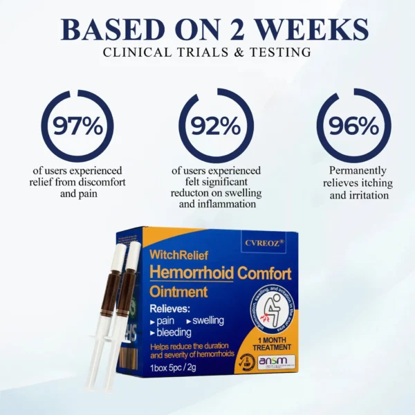 CVREOZ® WitchRelief Hemorrhoid Comfort Ointment 🔥Last Deal: 70% SALE OFF🔥