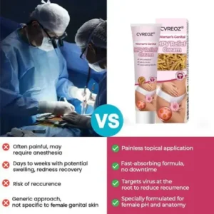 CVREOZ® Woman’s Genital HPV Relief Cream