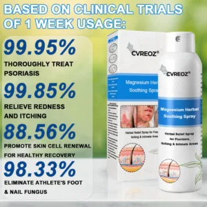 Cvreoz® Magnesium Herbal Psoriasis Spray 👨‍⚕️ FDA Approved