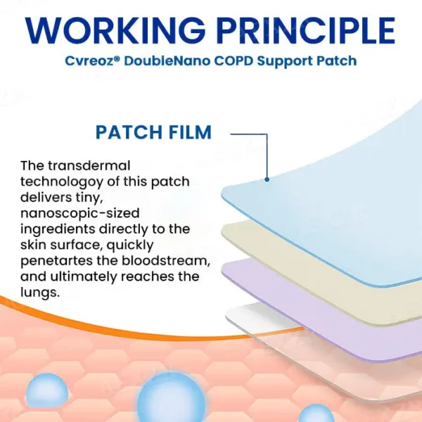 🔥FDA Approved⭐ WHO Approved🌍 Cvreoz® DoubleNano COPD Support Patch - Brand New Natural Formual🌿Quick Penetrates & Absorbs⚡ See Result In 1 Weeks✅