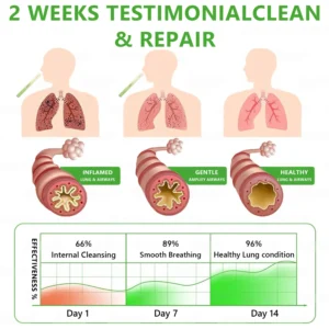 𝐔𝐒 𝐎𝐰𝐧𝐞𝐝 𝐚𝐧𝐝 𝐎𝐩𝐞𝐫𝐚𝐭𝐞𝐝✅ 𝑪𝒗𝒓𝖾𝐨𝒛® 𝐁𝐨𝐭𝐚𝐧𝐢𝐜𝐚𝐥 𝐌𝐮𝐥𝐥𝐞𝐢𝐧 𝐋𝐮𝐧𝐠 𝐂𝐥𝐞𝐚𝐧𝐬𝐞 𝐃𝐢𝐟𝐟𝐮𝐬𝐞𝐫(🫁Cough, Pharyngitis, shortness of breath, sputum, stuffy nose, bronchitis, bronchitis, allergy symptoms, lung discomfort)5🌈