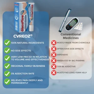 CVREOZ® GlucoFlow Diabetes Treatment Cream 🩵❤️ Winter 2025 HOT SALE 60% 🔥