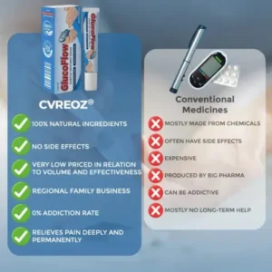 CVREOZ® GlucoFlow Diabetes Treatment Cream
