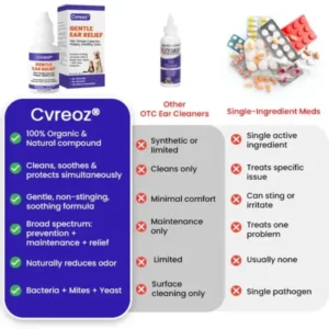 Cvreoz® Gentle Ear Relief