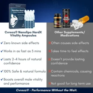 Cvreoz® Nanolipo HardX Vitality Ampoules
