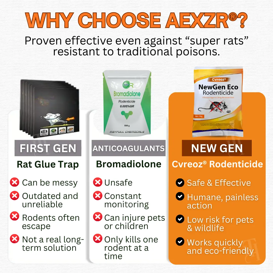 Cvreoz® NewGen Eco Rodenticide