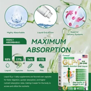 🎄 Christmas Sale: Buy 5 Get 5 Free | Cvreoz® 6-in-1 Metabolism & Vitality Drops | Results in 7 Days ⚡