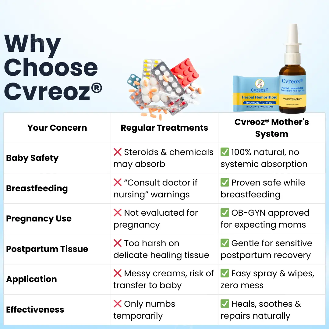 🏷️ EXCLUSIVE DEAL! 50% OFF - Cvreoz® Herbal Hemorrhoid Treatment Anal Spray + Wipes