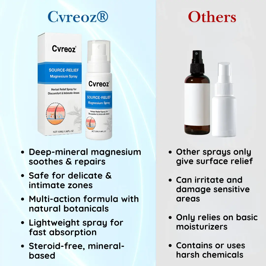 🏷️ EXCLUSIVE DEAL! 64% OFF - Cvreoz® Source-Relief Magnesium Spray (Copy)