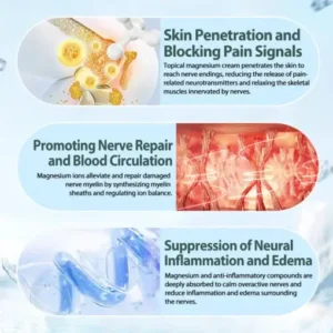Cvreoz® Nerve Repair &Pain Relief Magnesium Cream